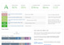 fix wordpress SEO issues and boost your website visibility